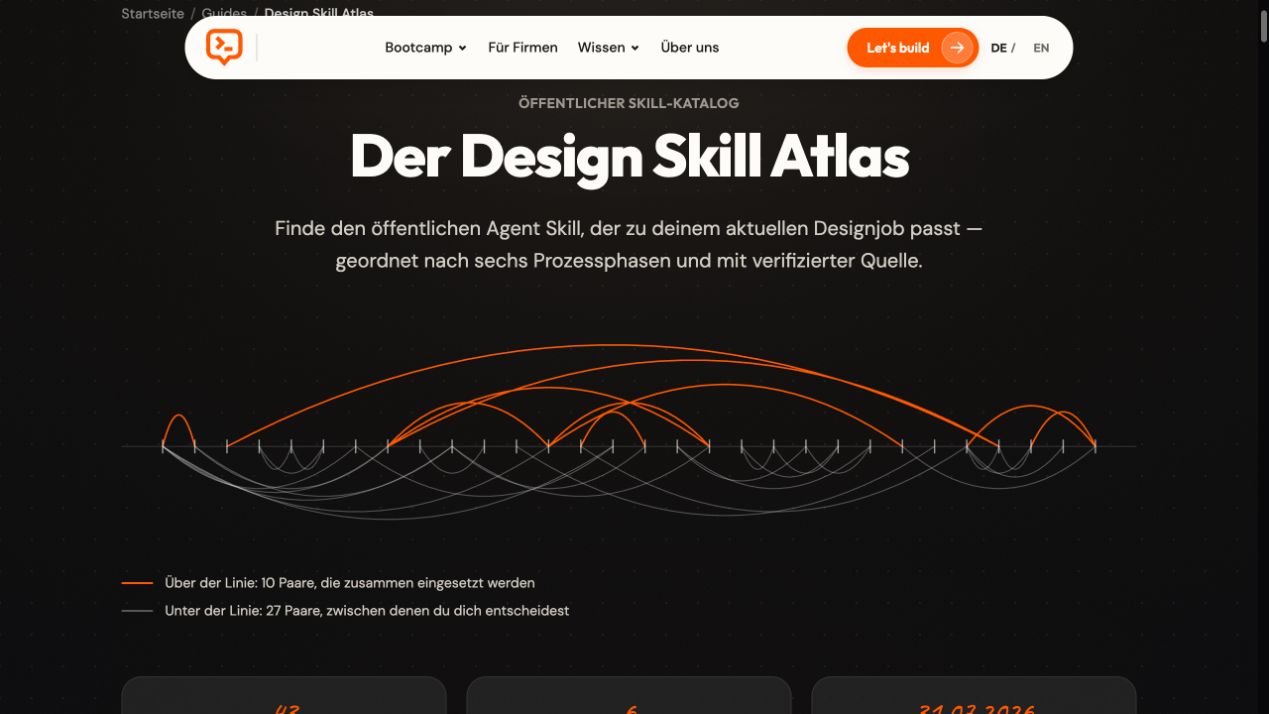 Design Skill Atlas von buildwithvibe mit Titel, Einleitung und grafischer Übersicht der Skill-Beziehungen